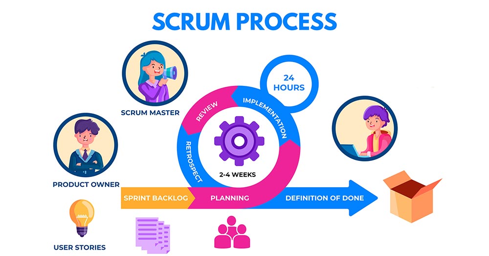 Phát triển phần mềm với Scrum mang nhiều lợi ích