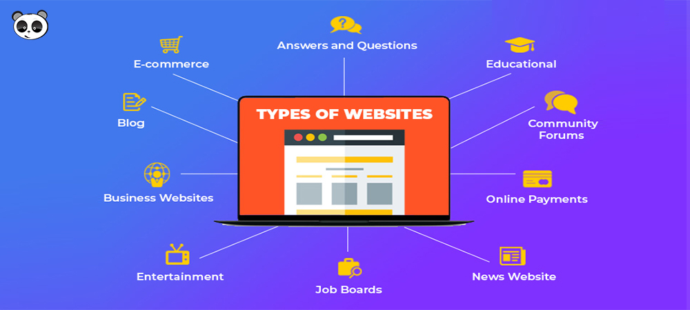 Các loại website cơ bản