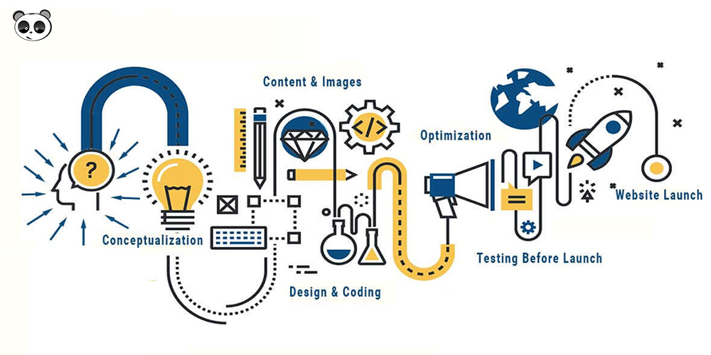 Các bước để thiết kế một website bảo hiểm hoàn chỉnh