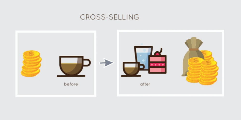 cross selling