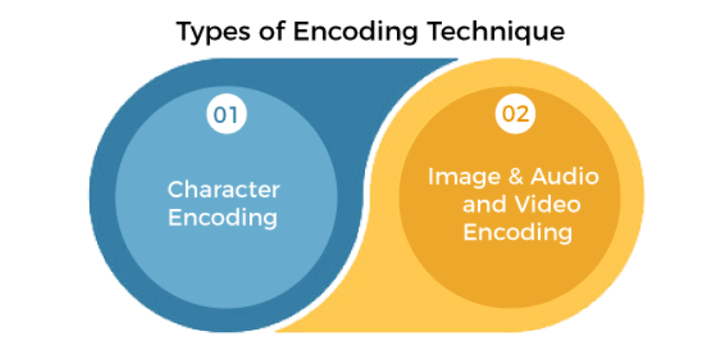 ý nghĩa của encode trong ngành điện tử