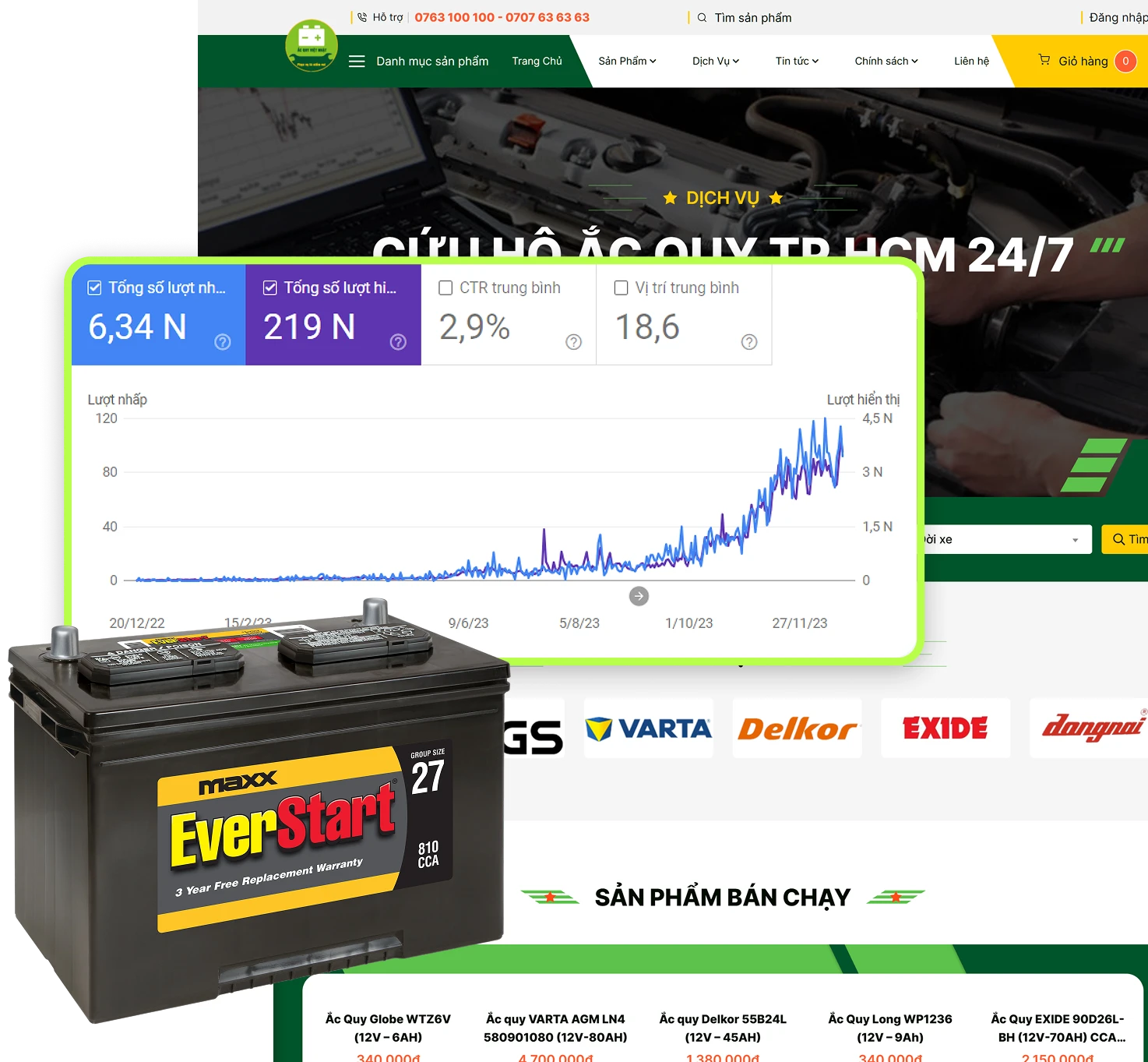 Case study SEO dịch vụ cứu hộ ắc quy TP HCM đạt 6,34 nghìn lượt hiển thị