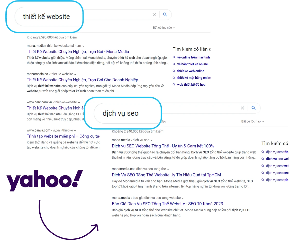 Kết quả tìm kiếm Yahoo đưa MONA Media lên đầu với từ khóa dịch vụ SEO