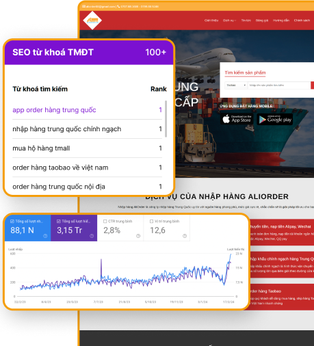 Case study SEO Aliorder đạt hơn 41.400 traffic sau tám tháng triển khai