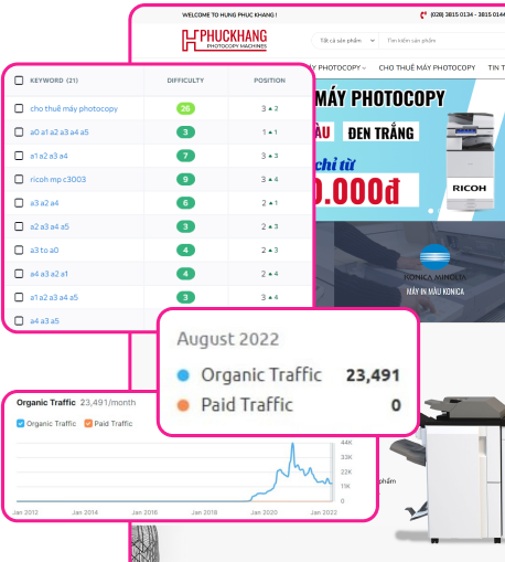 Case study SEO tổng thể Phúc Khang phủ sóng toàn ngành chỉ sau sáu tháng
