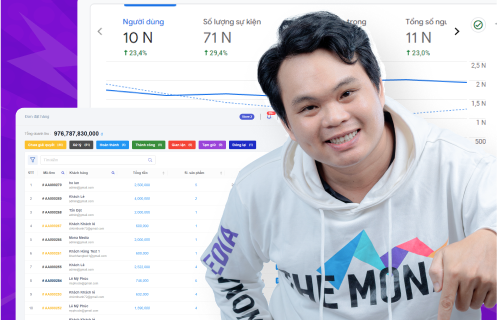 Tích hợp TOÀN DIỆN