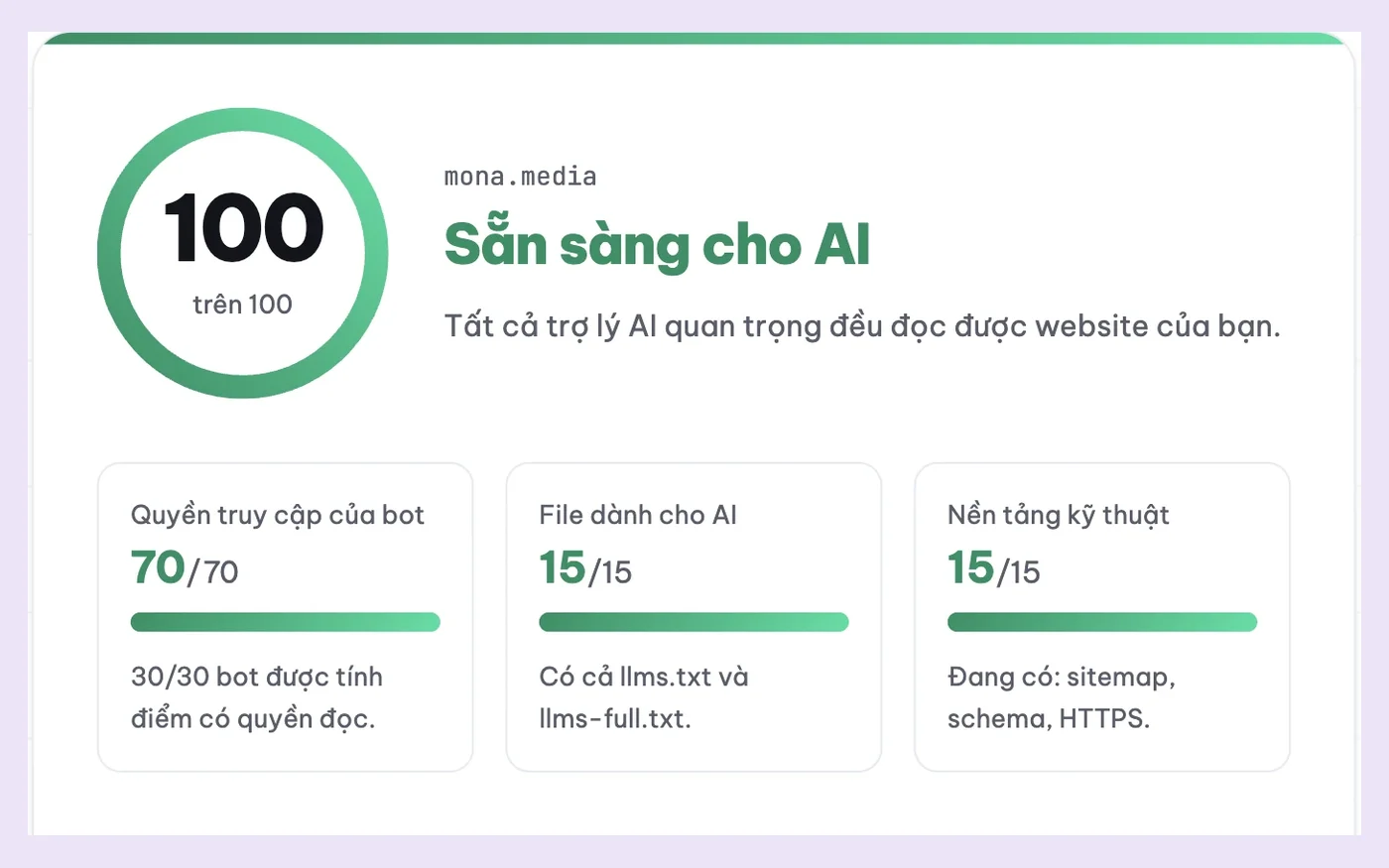Kết quả soi trợ lý AI đọc được website mona.media, chấm 100 trên 100