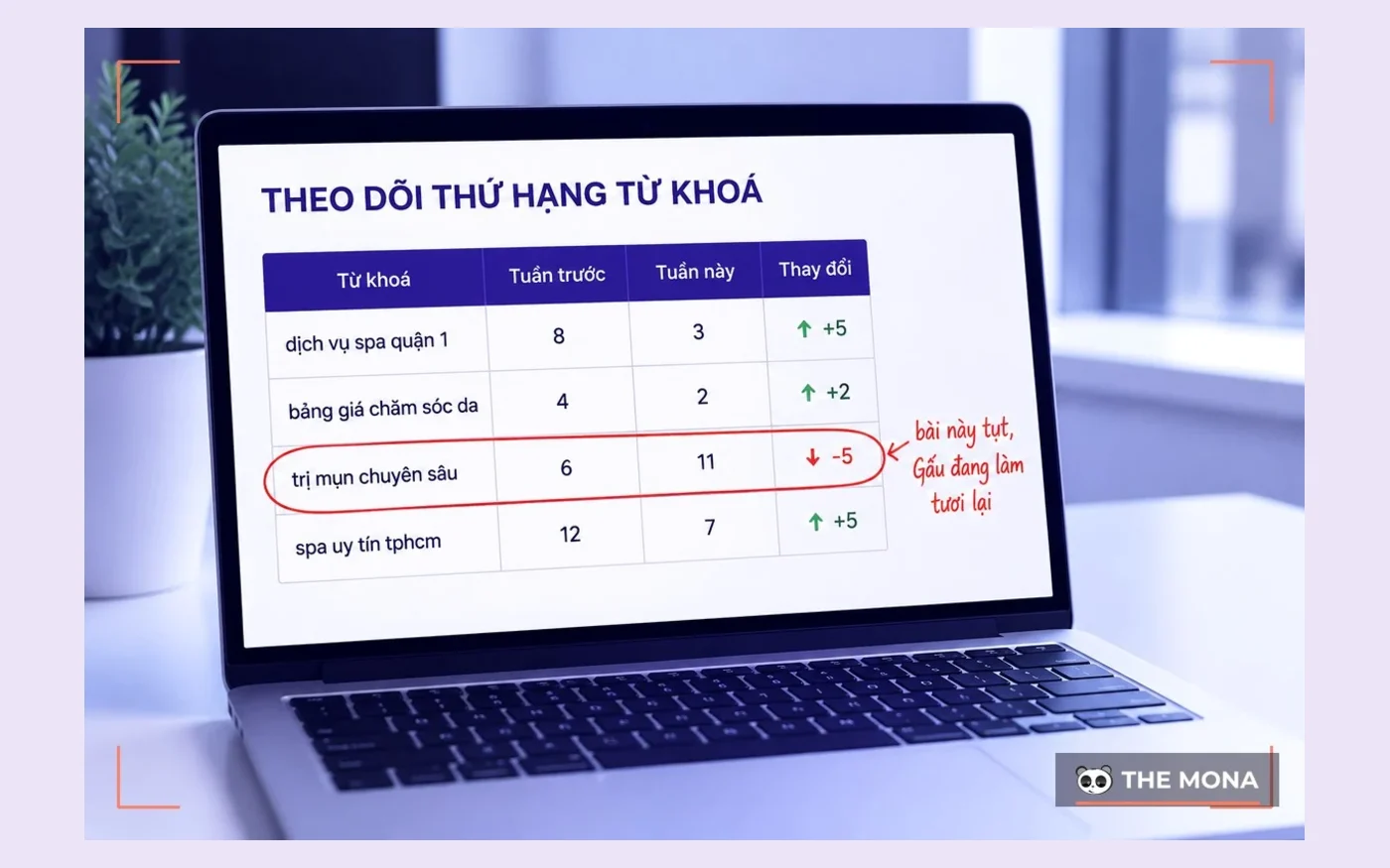 Bảng theo dõi thứ hạng từ khoá của Gấu Webmaster gửi về nhóm mỗi tuần