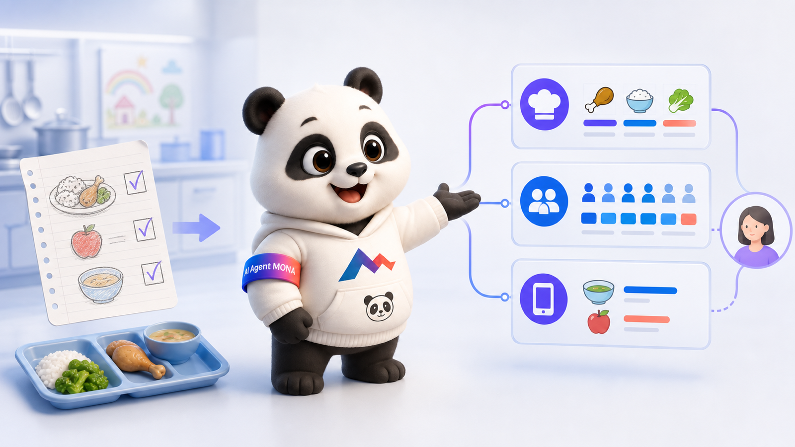 Phần mềm dinh dưỡng nối bán trú học phí và thực đơn phụ huynh trong MONA NextGen
