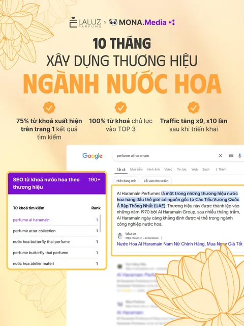 Poster kết quả dự án MONA làm: x10 traffic sau 10 tháng xây thương hiệu ngành nước hoa