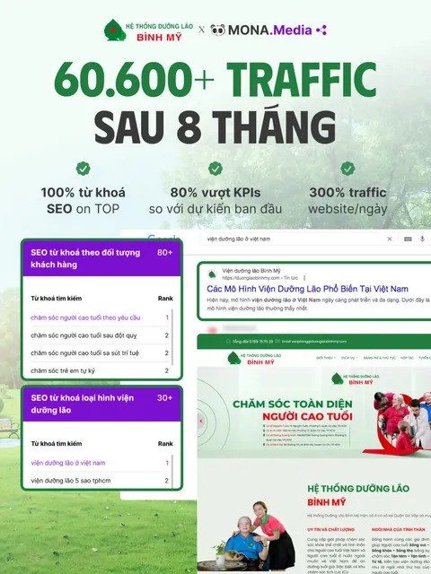Poster kết quả dự án MONA làm: 60.600+ traffic sau 8 tháng