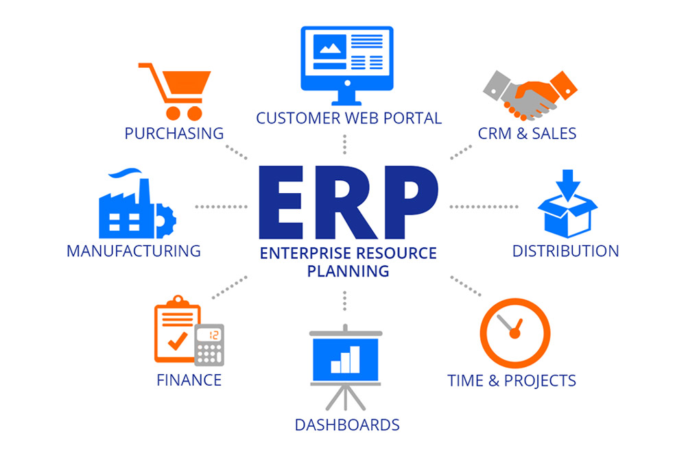 Lợi ích phần mềm ERP