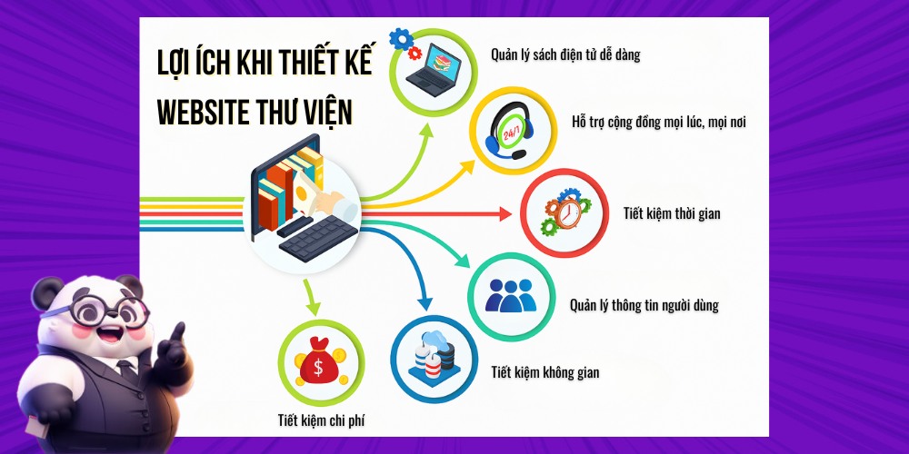 Lợi ích khi thiết kế website thư viện trực tuyến