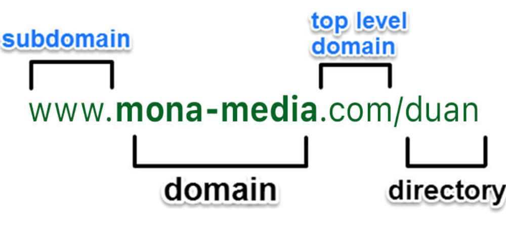 Cấu trúc URL
