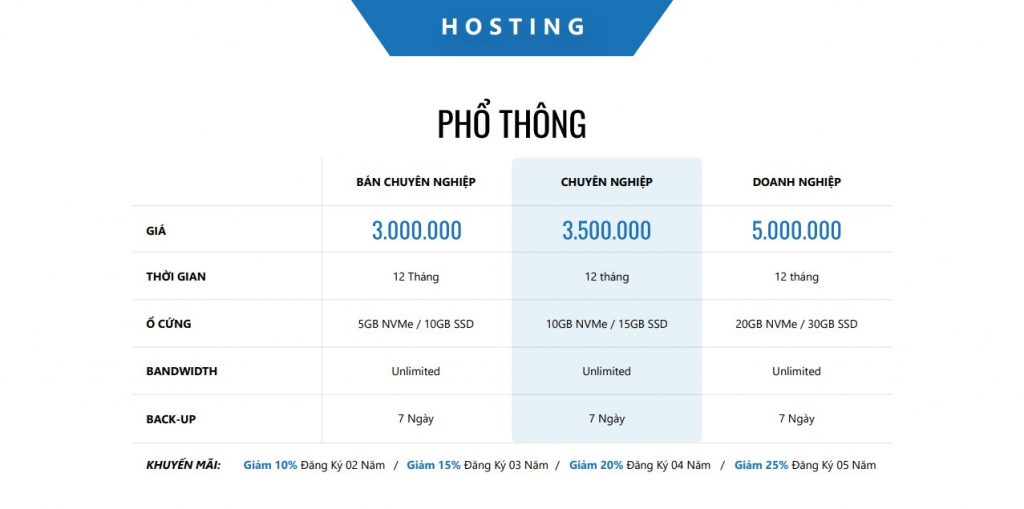 Bảng giá dịch vụ web hosting phổ thông của Mona Media