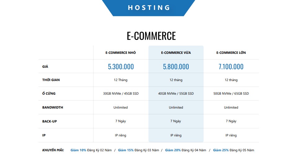 Bảng giá dịch vụ web hosting E-Commerce Mona Media