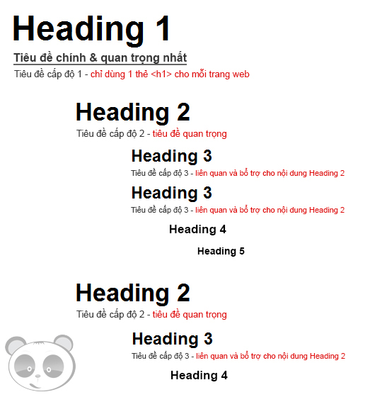 H1, H2, H3, H4 trong thiết kế website chuẩn seo