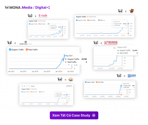 Case Study là gì? Cách sử dụng Case Study trong chiến lược Marketing