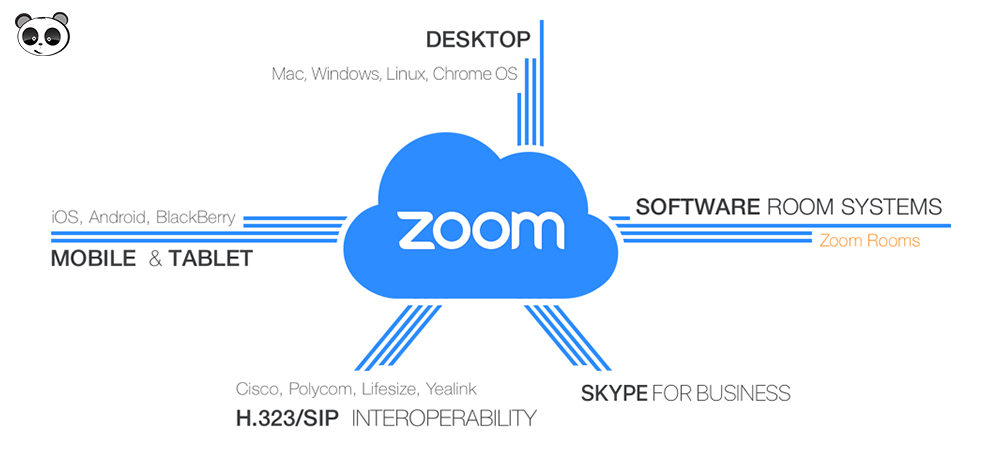 Hệ thống học online Zoom Cloud Meeting
