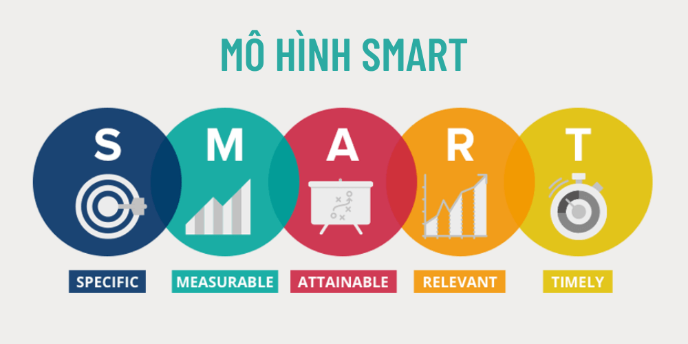 mô hình marketing SMART