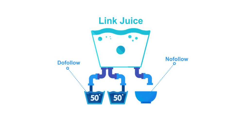 Tìm hiểu link juice là gì