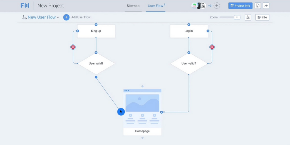 User Flow là gì? 6 Bí quyết xây dựng User Flow hiệu quả