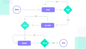 User Flow là gì? 6 Bí quyết xây dựng User Flow hiệu quả