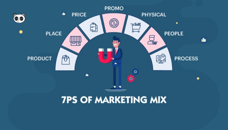 7P Trong Marketing Là Gì Mô hình Marketing Mix 7P 2023