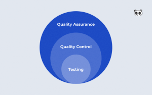 QA là gì? QC là gì? Phân biệt giữa QA, QC và Tester trong lập trình