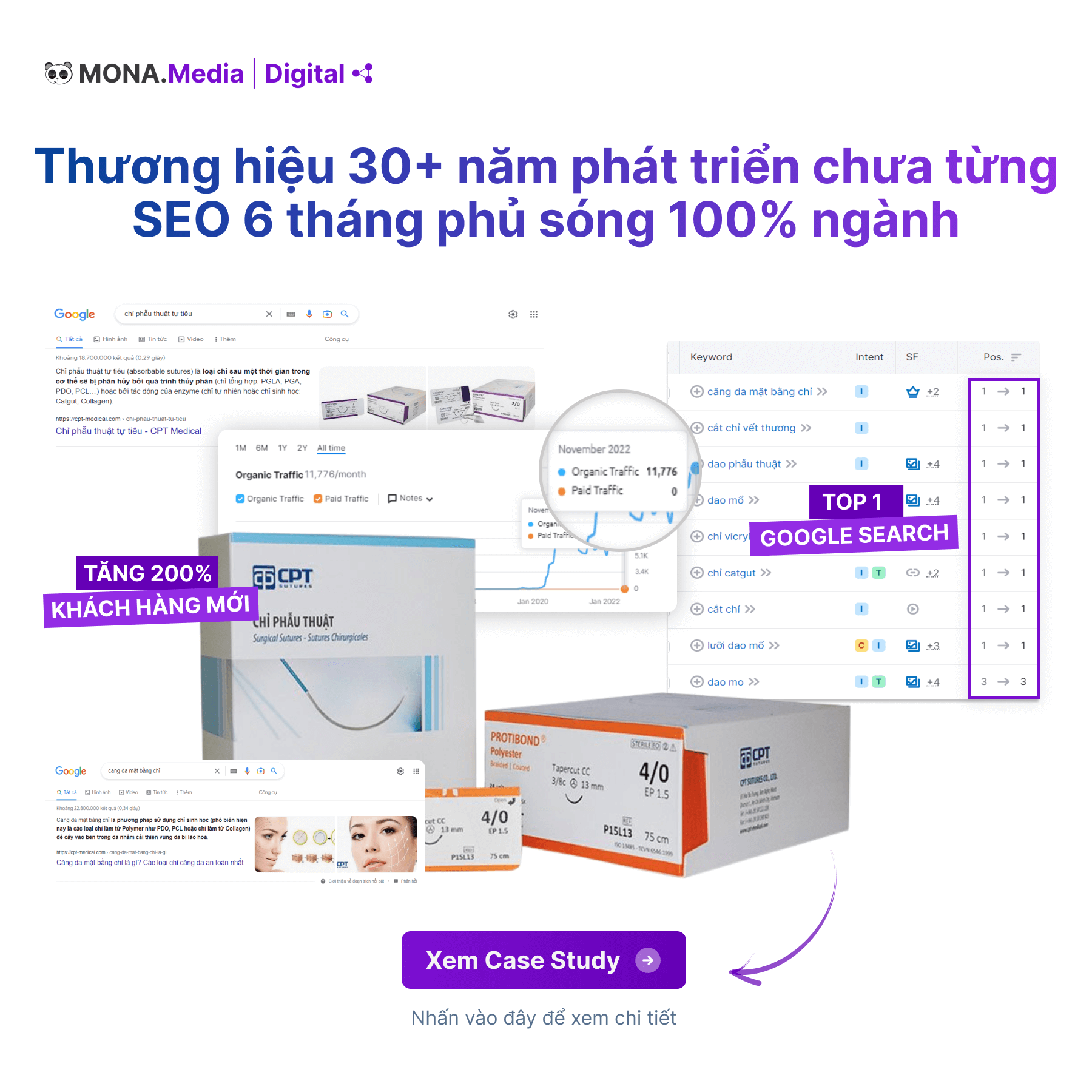 CPT Medical case study