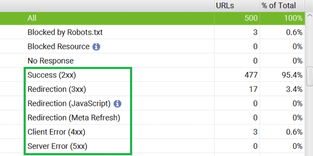 screaming frog success - 2xx redirection - 3xx redirection - Javascript, meta refresh, Client Error - 4xx, Server Error 5xx