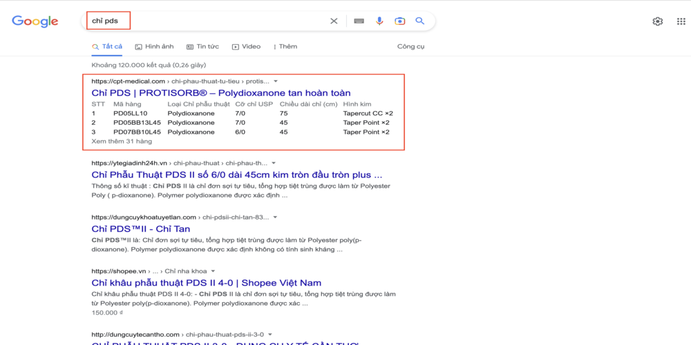 từ khoá của cpt medical