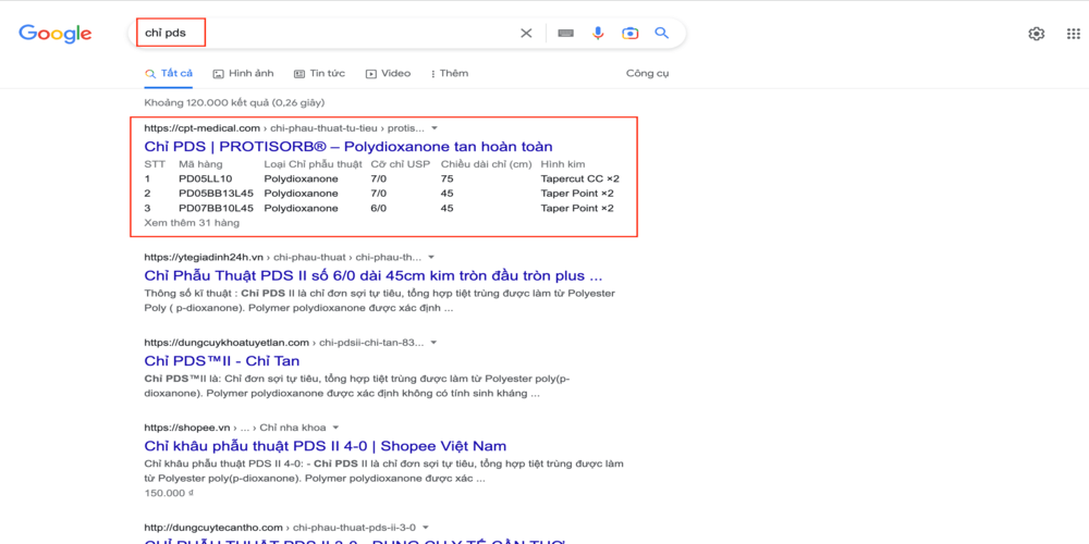 từ khoá của cpt medical