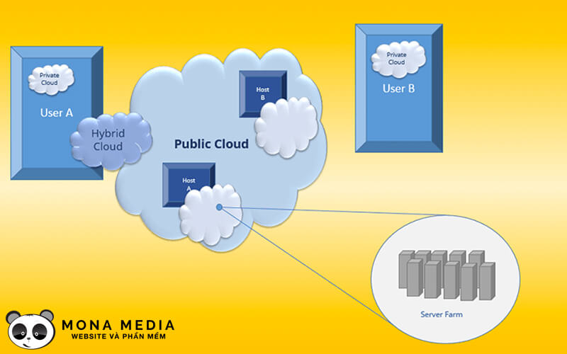 Tại sao doanh nghiệp nên sử dụng Private Cloud