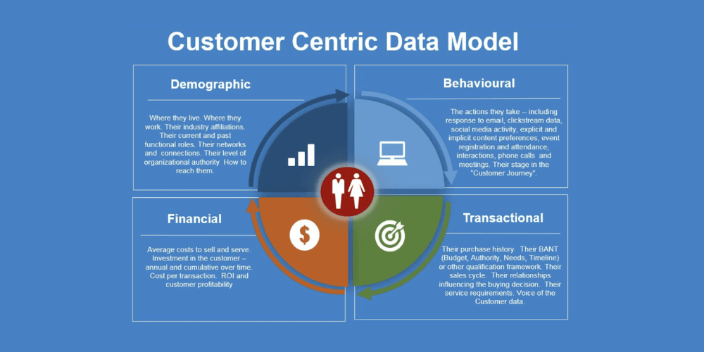 Lợi ích của Customer Centric là gì? 