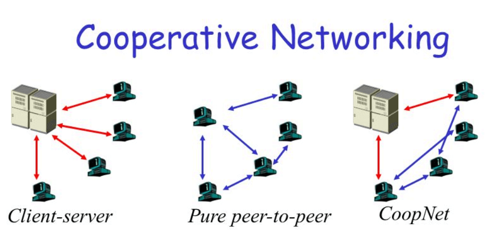 cooperative networking