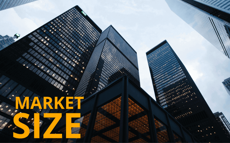 market size