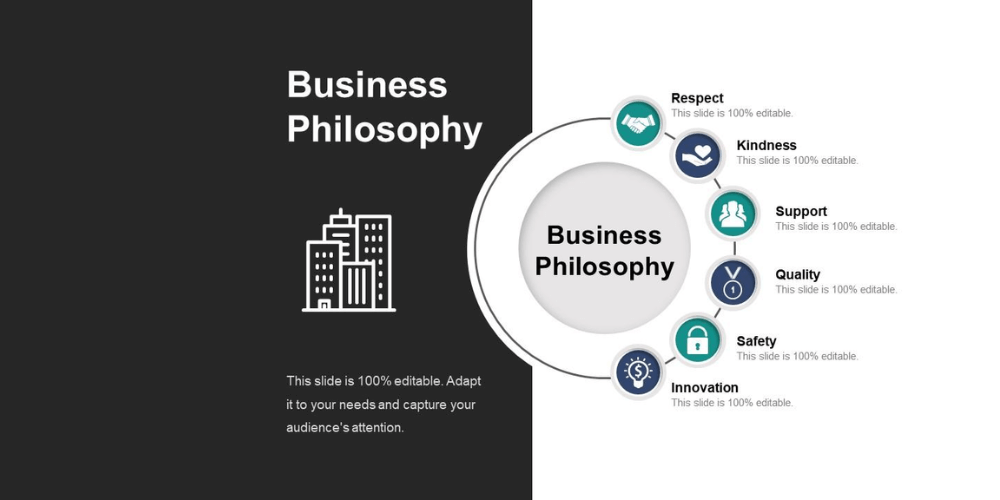 Triết lý kinh doanh và cách thức xây dựng đối với doanh nghiệp