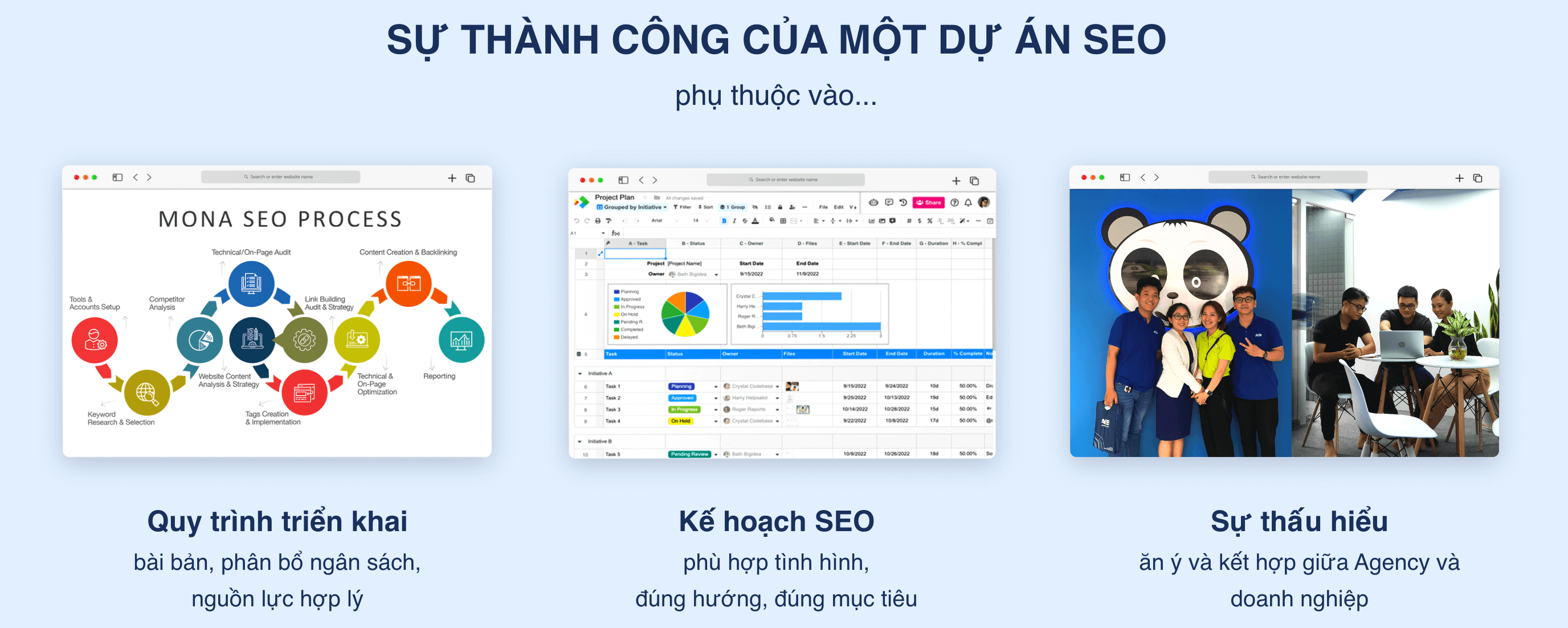 Tư vấn chiến lược mkt