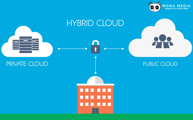 Ưu điểm của mô hình Hybrid Cloud