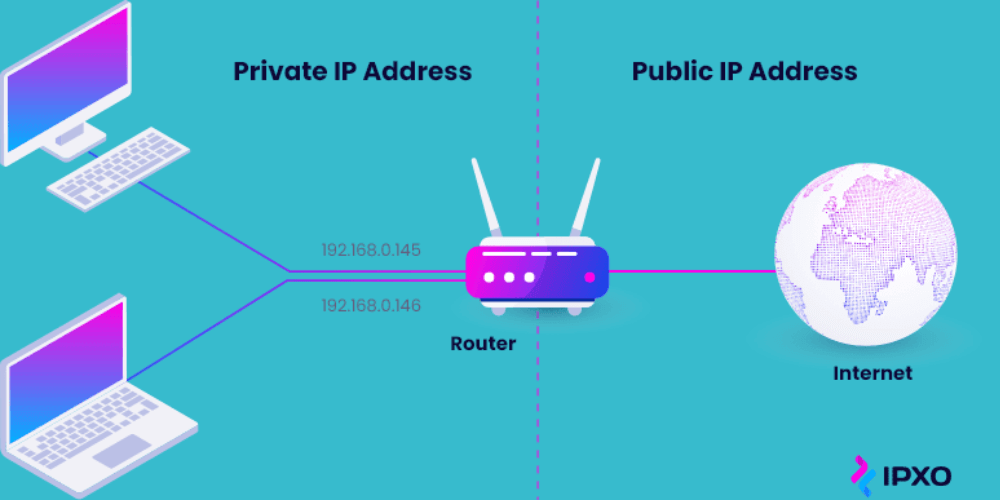 cách xác định địa chỉ IP