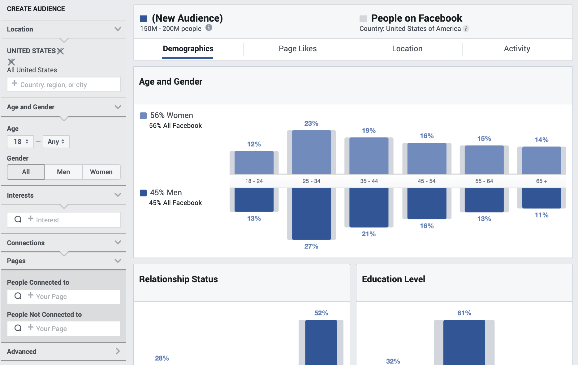 giao diện Facebook Audience Insights