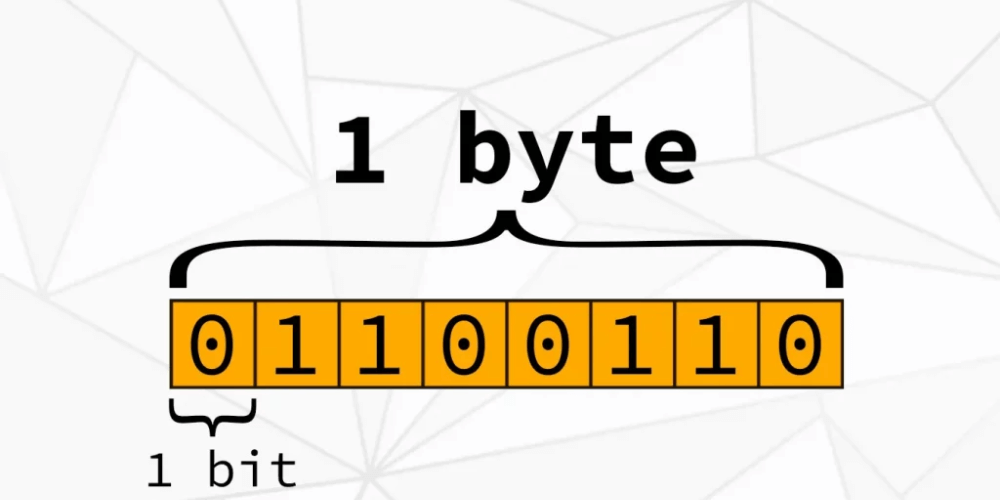 chuyển đổi giữa byte và bit