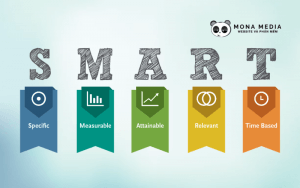 Mô hình SMART là gì? Cách ứng dụng mô hình SMART trong kinh doanh