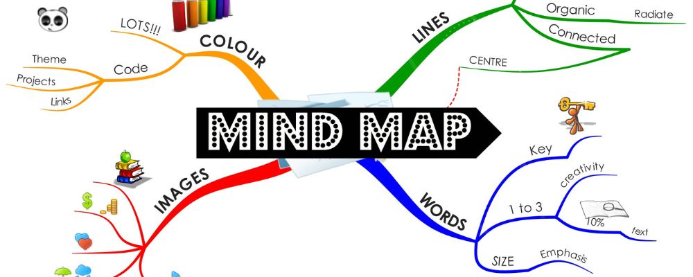 Sử dụng bản đồ tư duy - Mindmap là phương pháp giảng bài hay và thu hút học sinh