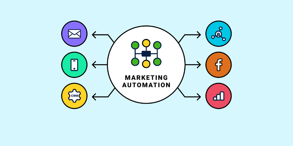 4 bước tạo chiến lược Marketing Automation