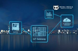 Gateway là gì? Cách thức hoạt động của Gateway