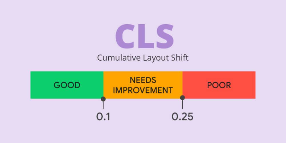 Cumulate Layout Shift (CLS)