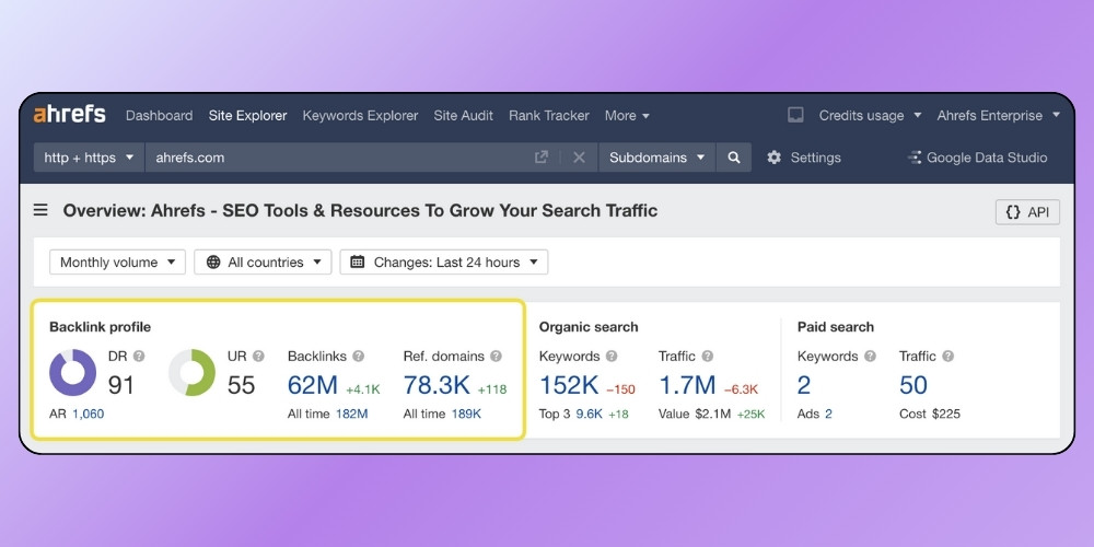 Công cụ kiểm tra backlink Ahrefs