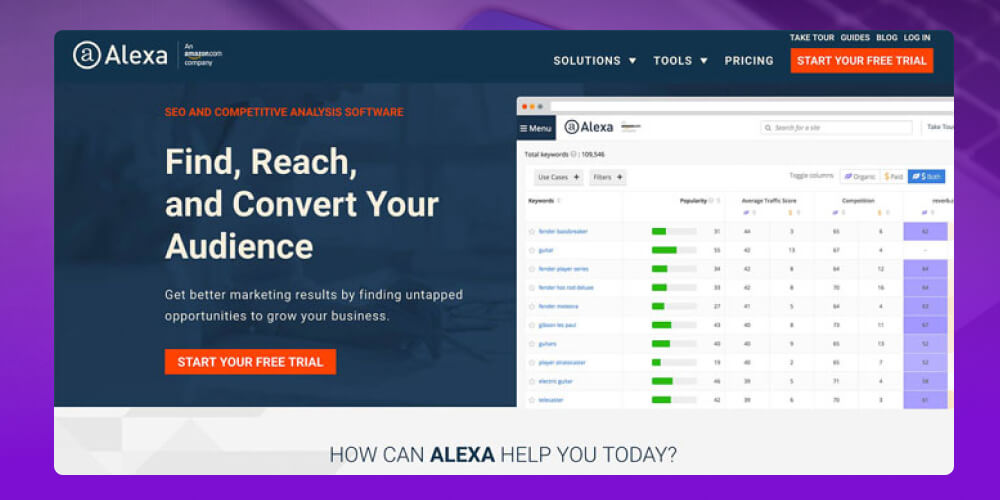 Alexa Traffic Rank tool check tốc độ website